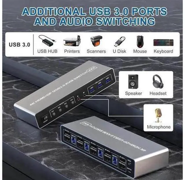 Alt view image 4 of 7 - 4 Port Hybrid HDMI+DP Dual Monitor KVM Switch 4 In 2 Out, 4K@60Hz USB3.0 KVM Switcher with Audio & Mic, 3 USB 3.0 Ports for 4 PCs Share 2 Displays Keyboard Mouse