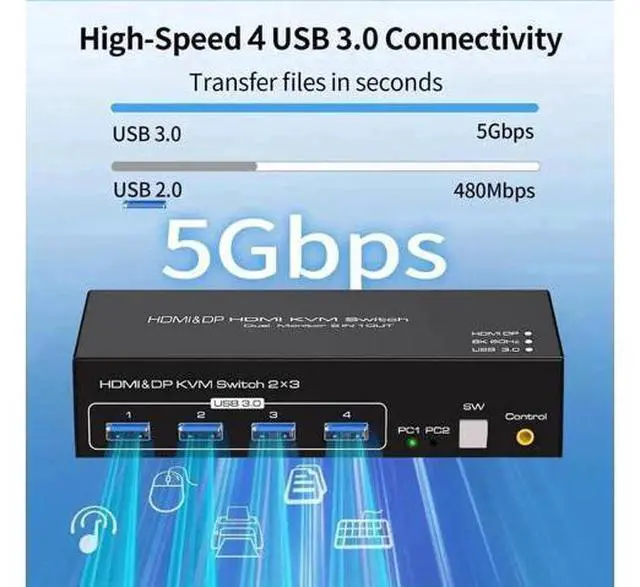 Alt view image 4 of 7 - 2 Port Triple Monitor 1HDMI+2DP KVM Switch, 8K@60Hz 4K@120Hz USB3.0 KVM Switcher for 2 PCs Share 3 Displays & 4 USB Devices, Support Extend & Mirror Mode