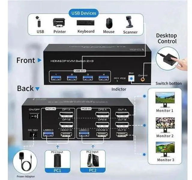 Alt view image 7 of 7 - 2 Port Triple Monitor 1HDMI+2DP KVM Switch, 8K@60Hz 4K@120Hz USB3.0 KVM Switcher for 2 PCs Share 3 Displays & 4 USB Devices, Support Extend & Mirror Mode