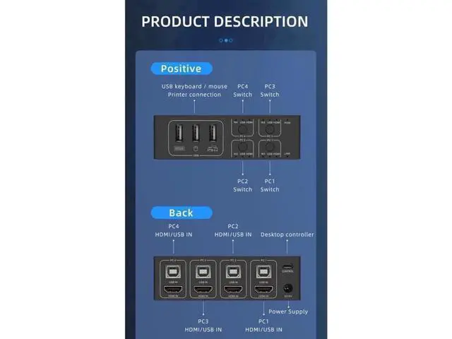 Alt view image 4 of 7 - 4X1 4 Port HDMI KVM Switch 8K@60Hz 4K@120Hz, 4 In 1 Out USB KVM Switcher for 4 PCs Share Single Monitor, Come with 4 USB Cables & Power Cable