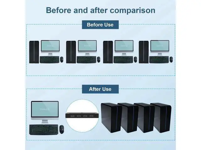 Alt view image 5 of 7 - 4 In 1 Out HDMI KVM Switch 4K@60Hz, 4 Port KVM Switcher with Audio Mic & 3 USB Ports, Wired Remote, 4 Combo Cables & USB Power Cable Included