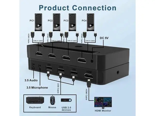 Alt view image 4 of 7 - 4 In 1 Out HDMI KVM Switch 4K@60Hz, 4 Port KVM Switcher with Audio Mic & 3 USB Ports, Wired Remote, 4 Combo Cables & USB Power Cable Included
