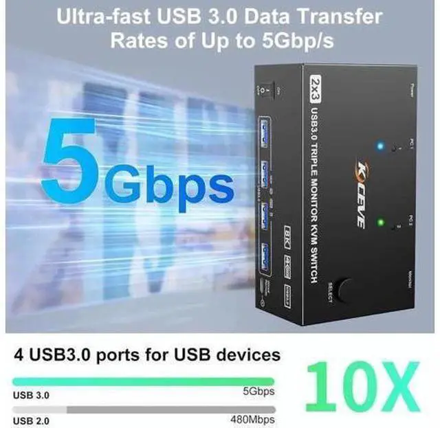 Alt view image 2 of 7 - 2 Port Triple Monitor HDMI+DP KVM Switch, 8K@60Hz 4K@144Hz USB3.0 KVM Switcher with 4 USB 3.0 Ports, Wired Remote & 12V Power Adapter for 2 PCs Share 3 Displays