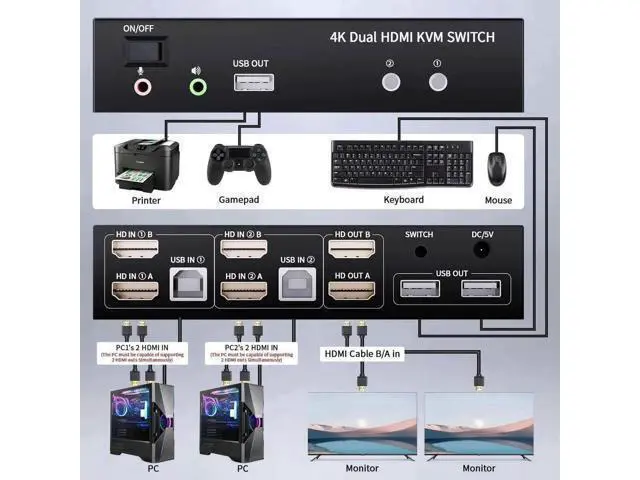 Alt view image 3 of 7 - 2x2 Dual Monitor HDMI KVM Switch 4K@60Hz, 2 Port KVM Switcher with 5 USB 2.0 Ports, Wired Remote & USB Power Cable for 2 PCs to Share Two Displays