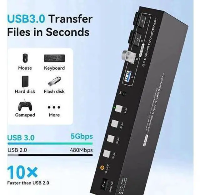Alt view image 5 of 7 - 4 Port Dual Monitor HDMI+DP KVM Switch, 4K@60Hz 2K@120Hz USB3.0 KVM Switcher with Remote, USB3.0 Cables & Power Adapter for 4 PCs Share 2 Displays & 4 USB Devices
