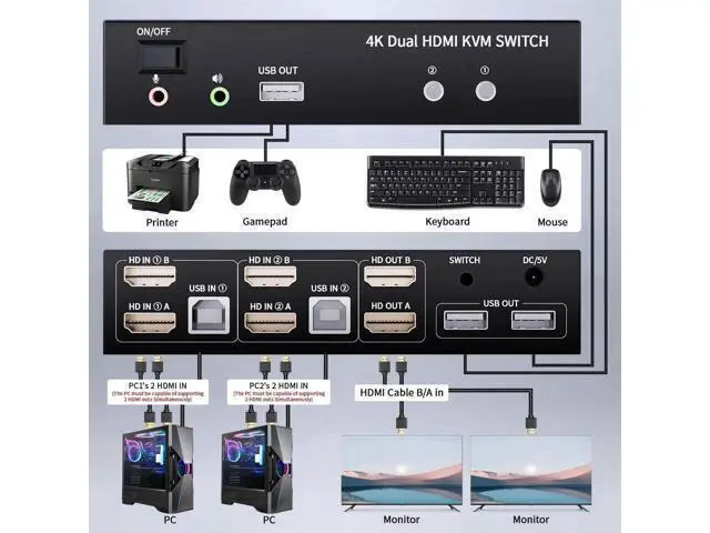 Alt view image 4 of 7 - 2x2 Dual Monitor HDMI KVM Switch 4K@60Hz, 2 Port KVM Switcher with 5 USB 2.0 Ports, Wired Remote & USB Power Cable for 2 PCs Share Two Displays