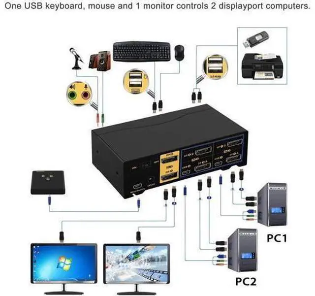 Alt view image 2 of 7 - CKL 2-Port Dual DP KVM Switch, 4K Dual DisplayPort for 2 PCs 2 Monitors