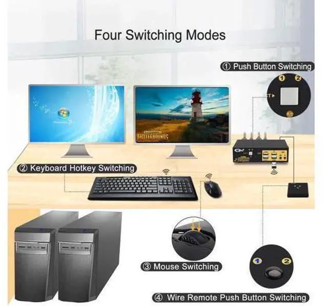 Alt view image 3 of 7 - CKL 2-Port Dual DP KVM Switch, 4K Dual DisplayPort for 2 PCs 2 Monitors