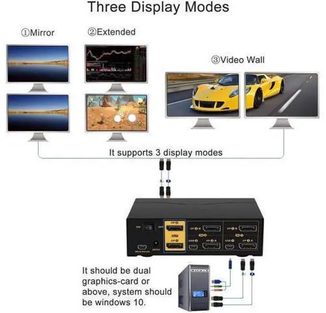 Alt view image 5 of 7 - CKL 2-Port Dual DP KVM Switch, 4K Dual DisplayPort for 2 PCs 2 Monitors