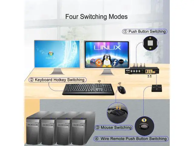 Alt view image 3 of 7 - CKL 4-Port DP MST KVM Switch, 1 DP Input to 2 DP Outputs, 4 PCs Share 2 Monitors