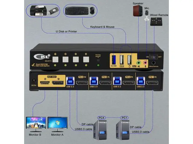 Alt view image 5 of 7 - CKL 4-Port DP MST KVM Switch, 1 DP Input to 2 DP Outputs, 4 PCs Share 2 Monitors
