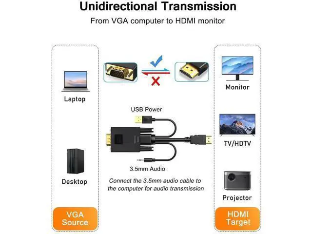 Alt view image 4 of 7 - 2 Pack 6FT VGA to HDMI Cable with USB Power & Audio, 1080P@60Hz VGA Male to HDMI Male Cord for PC Laptop to TV Monitor Projector