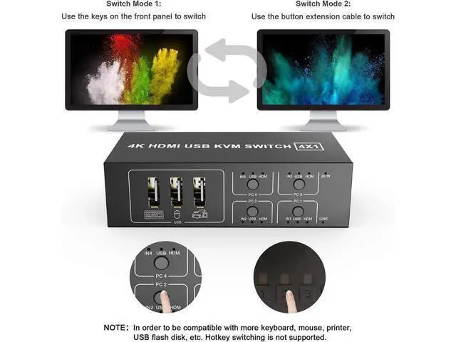 Alt view image 6 of 7 - 4-Port HDMI KVM Switch 4 In 1 Out, Support 4K@60Hz, 4 PCs Share One Monitor, Keyboard & Mouse, Comes with 4 USB Cables, 1 Switch Cable & 1 Power Cable