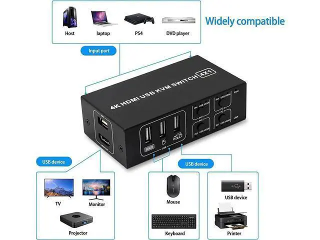 Alt view image 2 of 7 - 4x1 HDMI KVM Switch 4 Ports, 4 PCs Share One 4K@60Hz Monitor, One-Button Control, Comes with 4 USB Cables & 1 Power Cable