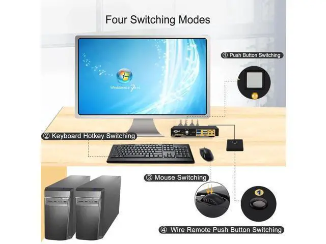 Alt view image 3 of 7 - CKL 2-Port Single DisplayPort KVM Switch, 8K@30Hz, for 2 PCs & 1 Monitor