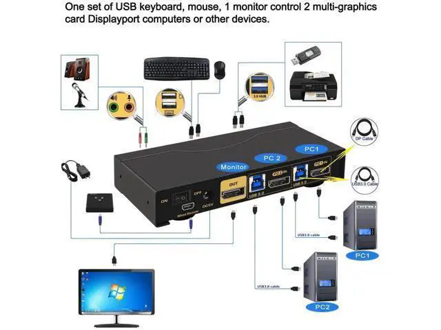 Alt view image 6 of 7 - CKL 2-Port Single DisplayPort KVM Switch, 8K@30Hz, for 2 PCs & 1 Monitor
