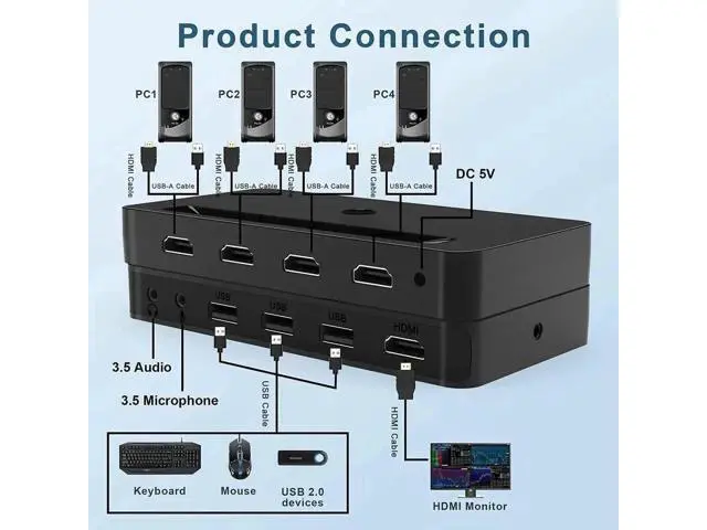 Alt view image 2 of 7 - 4-Port 4x1 HDMI KVM Switch 4K@60Hz, Built-in Audio Mic & 3 USB Hub, Wired Remote, 4 Combo Cables + USB Power Cable Included