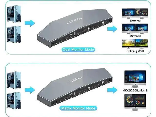 Alt view image 3 of 7 - 2 Port Dual Monitor HDMI KVM Switch 4K@60Hz, USB Powered, Hotkey Switch, Built-in Audio, Full Cables Included for 2 PCs & 2 Monitors