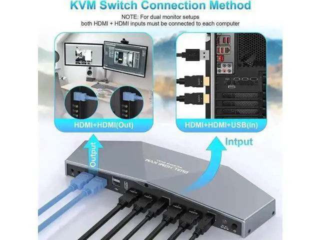 Alt view image 4 of 7 - 2 Port Dual Monitor HDMI KVM Switch 4K@60Hz, USB Powered, Hotkey Switch, Built-in Audio, Full Cables Included for 2 PCs & 2 Monitors