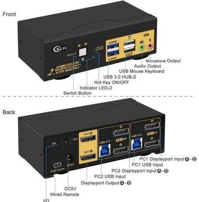 Alt view image 4 of 6 - 2 Port 2-In-2-Out Dual Monitor DP KVM Switch USB3.0, DP1.4 8K@30Hz 4K@144Hz KVM Switcher with Audio Cables & Hotkey Switch for 2 PCs