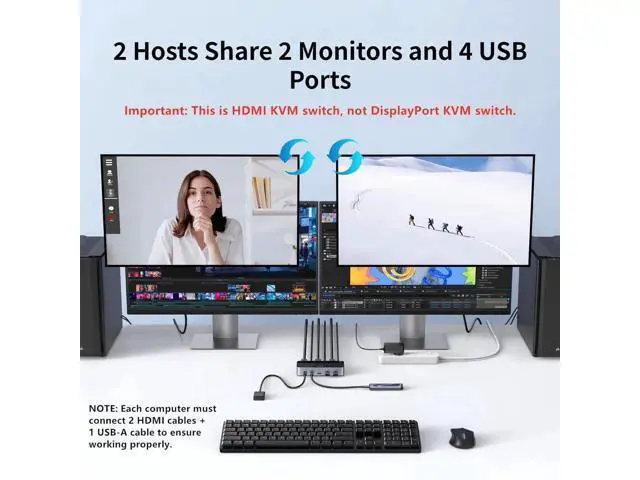 Alt view image 4 of 7 - UGREEN 2x2 Dual Monitor HDMI KVM Switch 4K@60Hz, 4 USB 3.0 Ports for 2 PCs Share 2 Displays Keyboard Mouse Printer, Full Accessories with 4 HDMI Cables, 2 USB Cables, Power Adapter & Switch Controller