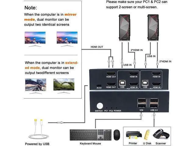Alt view image 2 of 5 - 2 Port Dual Monitor HDMI KVM Switch 4K@30Hz, 2 USB2.0 Hub, Hotkey Switch, No Power Adapter, 4 HDMI Cables Included
