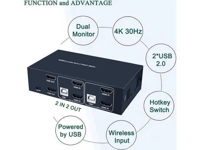 Alt view image 4 of 5 - 2 Port Dual Monitor HDMI KVM Switch 4K@30Hz, 2 USB2.0 Hub, Hotkey Switch, No Power Adapter, 4 HDMI Cables Included