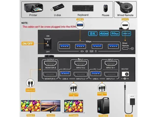 Alt view image 6 of 7 - 2PC Hybrid DP+HDMI Dual Monitor USB3.0 KVM Switch, 8K@60Hz / 4K@144Hz, 4 USB3.0 Ports, With USB Cables, Power Adapter & Desktop Controller