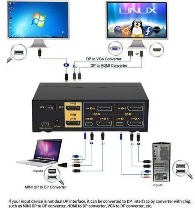 Alt view image 7 of 7 - 4K@60Hz DP 1.2 Dual Monitor KVM Switch 2 Port with Audio USB2.0 Hub & Cables, 2 Computers 2 DisplayPort Monitors KVM Switcher Support Hotkey Switch