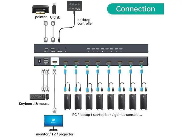 Alt view image 4 of 7 - MT-VIKI 8-Port 1U Rack Mount HDMI KVM Switch, 4K@30Hz, IR Remote + Wired Controller, Full Kit with 8 KVM Cables, Rack Ears & Power Adapter