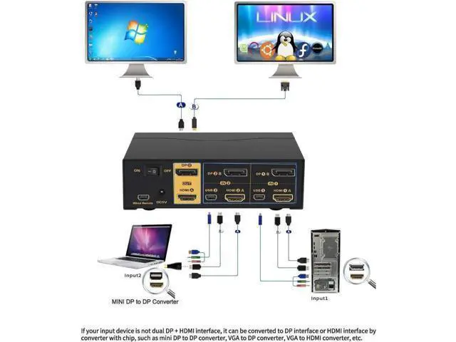 Alt view image 2 of 7 - 2 Port HDMI + DP Dual Monitor KVM Switch 4K@60Hz with Audio USB2.0 Hub & Cables, HDMI2.0 HDCP2.2 HDR10 KVM Switcher for 2 PCs