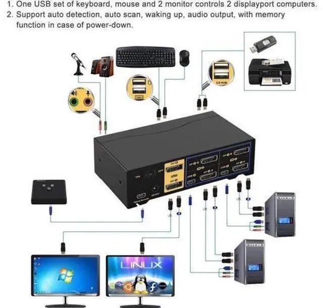 Alt view image 2 of 7 - 4K@60Hz DP 1.2 Dual Monitor KVM Switch 2 Port with Audio USB2.0 Hub & Cables, 2 Computers 2 DisplayPort Monitors KVM Switcher Support Hotkey Switch