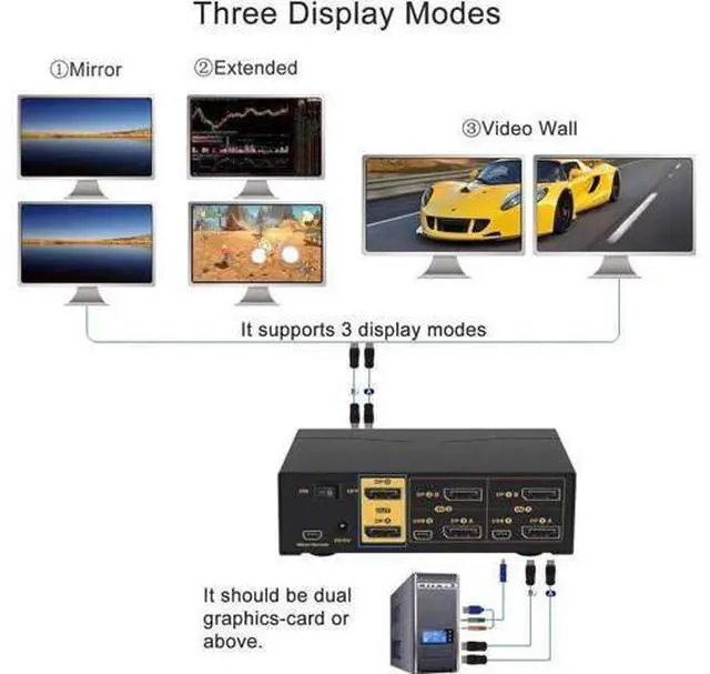 Alt view image 4 of 7 - 4K@60Hz DP 1.2 Dual Monitor KVM Switch 2 Port with Audio USB2.0 Hub & Cables, 2 Computers 2 DisplayPort Monitors KVM Switcher Support Hotkey Switch