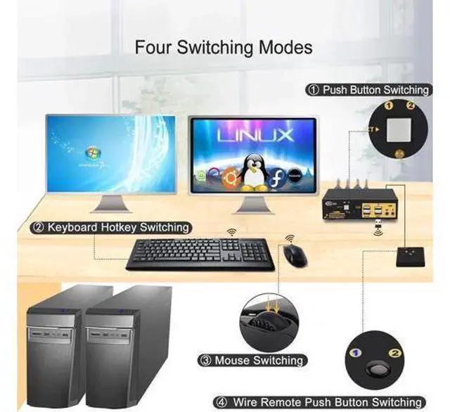 Alt view image 5 of 7 - 4K@60Hz DP 1.2 Dual Monitor KVM Switch 2 Port with Audio USB2.0 Hub & Cables, 2 Computers 2 DisplayPort Monitors KVM Switcher Support Hotkey Switch