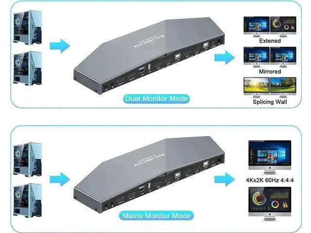 Alt view image 4 of 7 - 2 Port Dual Monitor HDMI KVM Switch 4K, USB-Powered, Hotkey Control, Built-in Audio, Full Cables Included for 2 PCs & 2 Monitors
