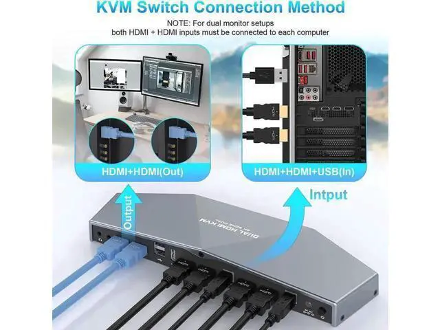 Alt view image 6 of 7 - 2 Port Dual Monitor HDMI KVM Switch 4K, USB-Powered, Hotkey Control, Built-in Audio, Full Cables Included for 2 PCs & 2 Monitors