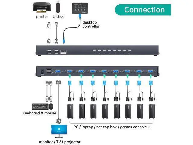 Alt view image 6 of 7 - MT-VIKI 8-Port 1U Rackmount VGA KVM Switch, 8X1, with 8pcs 2-in-1 Cables, Wired Selector & Power Adapter