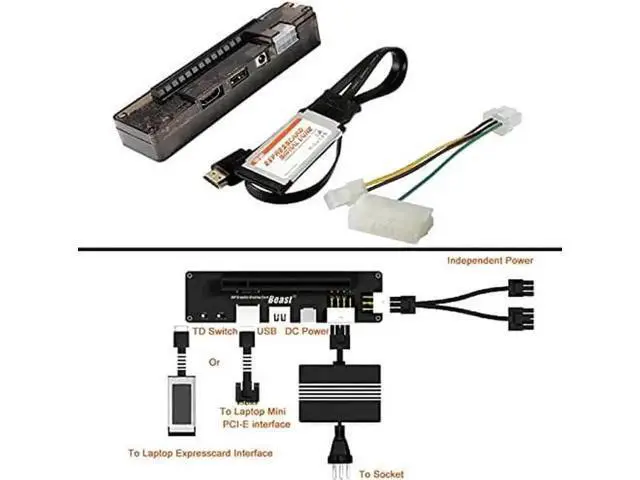 Alt view image 6 of 7 - EXP GDC Beast Series Expresscard External GPU Dock, Laptop PCIe Graphics Docking Station, Mini PCI-E & M.2 A Key Compatible, No Built-in Power