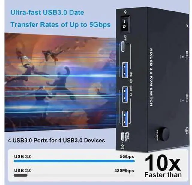 Alt view image 2 of 7 - 2 Port Dual Monitor HDMI KVM Switch, 8K@60Hz 4K@120Hz USB3.0 KVM Switcher with Wired Remote & Power Adapter for 2 PCs Share 2 Displays & 4 USB 3.0 Devices, Support Extend & Mirror Mode