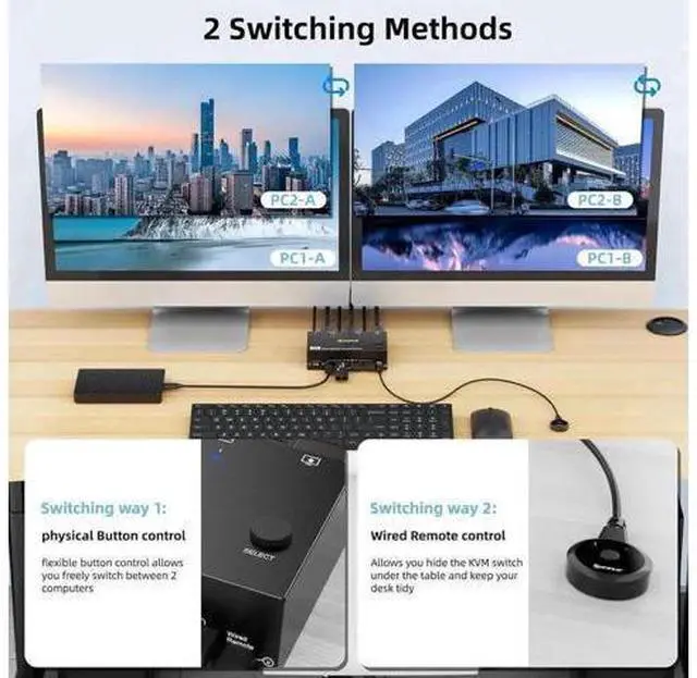 Alt view image 4 of 7 - 2 Port Dual Monitor HDMI KVM Switch, 8K@60Hz 4K@120Hz USB3.0 KVM Switcher with Wired Remote & Power Adapter for 2 PCs Share 2 Displays & 4 USB 3.0 Devices, Support Extend & Mirror Mode