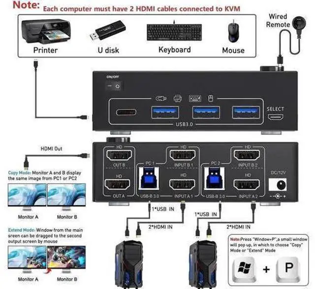 Alt view image 3 of 7 - 2 Port Dual Monitor HDMI KVM Switch, 8K@60Hz 4K@120Hz USB3.0 KVM Switcher with Wired Remote & Power Adapter for 2 PCs Share 2 Displays & 4 USB 3.0 Devices, Support Extend & Mirror Mode