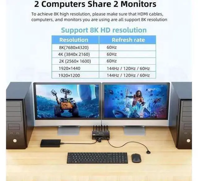 Alt view image 5 of 7 - 2 Port Dual Monitor HDMI KVM Switch, 8K@60Hz 4K@120Hz USB3.0 KVM Switcher with Wired Remote & Power Adapter for 2 PCs Share 2 Displays & 4 USB 3.0 Devices, Support Extend & Mirror Mode