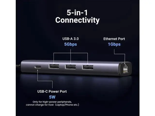 Alt view image 7 of 7 - UGREEN 5-in-1 USB Hub with Gigabit Ethernet Adapter, Multiport Dock Featuring 3×USB3.0, RJ45 Gigabit LAN & USB-C PD Charging Port, Plug and Play for MacBook, XPS, Windows 11 Laptops