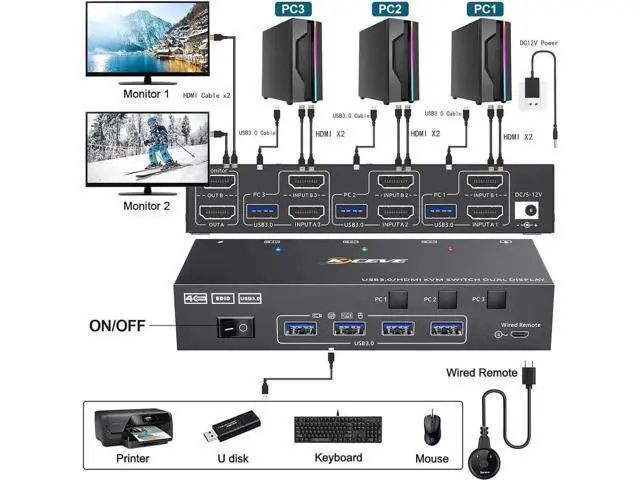 Alt view image 3 of 7 - 3 Port Dual HDMI USB 3.0 KVM Switch 4K@60Hz, Dual Monitor KVM Switcher with 4 USB Ports, Wired Remote, Power Adapter & USB3.0 Cables for 3 PCs Share 2 Displays