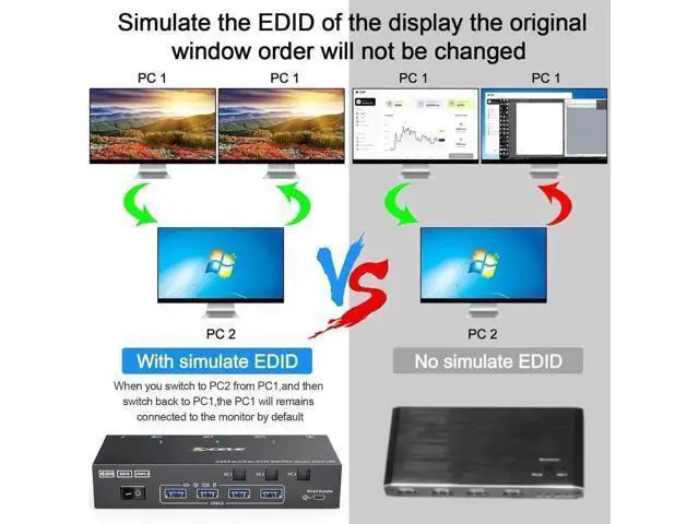 Alt view image 4 of 7 - 3 Port Dual HDMI USB 3.0 KVM Switch 4K@60Hz, Dual Monitor KVM Switcher with 4 USB Ports, Wired Remote, Power Adapter & USB3.0 Cables for 3 PCs Share 2 Displays