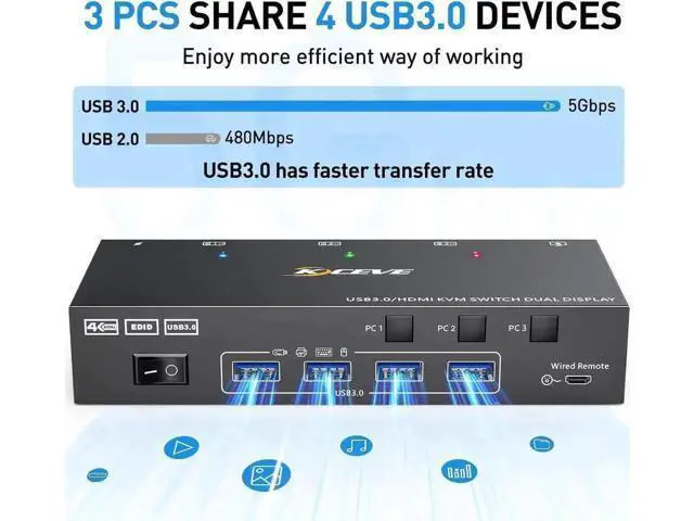 Alt view image 5 of 7 - 3 Port Dual HDMI USB 3.0 KVM Switch 4K@60Hz, Dual Monitor KVM Switcher with 4 USB Ports, Wired Remote, Power Adapter & USB3.0 Cables for 3 PCs Share 2 Displays