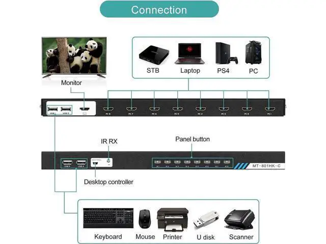 Alt view image 2 of 7 - 8-Port Rack Mount HDMI KVM Switch, 4K@30Hz, 8-In-1-Out, with KVM Cables, IR Remote, Desktop Control & 4 USB 2.0 Hub