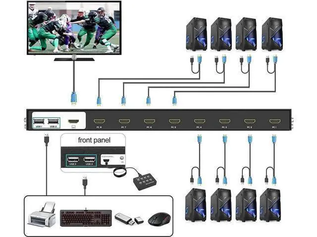 Alt view image 7 of 7 - 8-Port Rack Mount HDMI KVM Switch, 4K@30Hz, 8-In-1-Out, with KVM Cables, IR Remote, Desktop Control & 4 USB 2.0 Hub