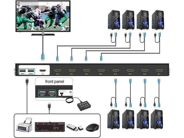 Alt view image 2 of 7 - 8-Port Rack Mount HDMI KVM Switch 8 In 1 Out, 4K@30Hz, 4 USB2.0 Hub with KVM Cables, IR Remote & Desktop Controller
