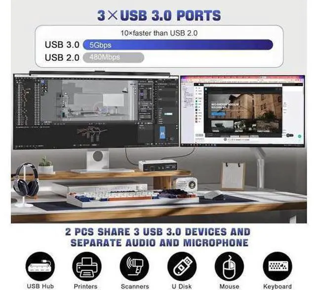 Alt view image 5 of 7 - 2 Port Dual Monitor DP USB 3.0 KVM Switch 8K@60Hz/4K@144Hz, Separate Audio & Mic Jacks, 3 USB3.0 Ports, Desktop Controller & 2 USB Cables Included for 2 PCs